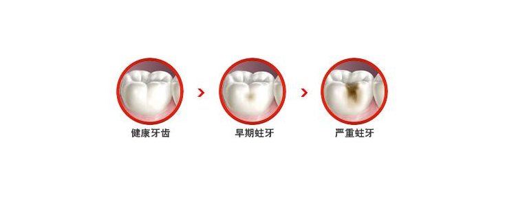 哪家医院儿童口腔科医生好